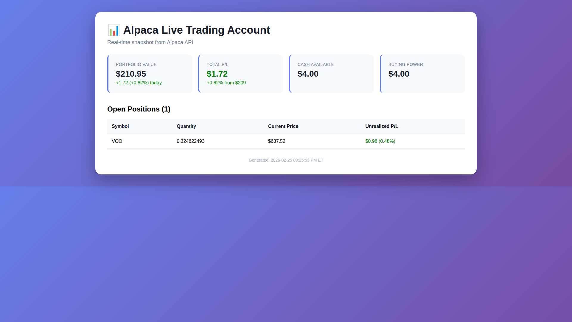 Alpaca Brokerage Snapshot